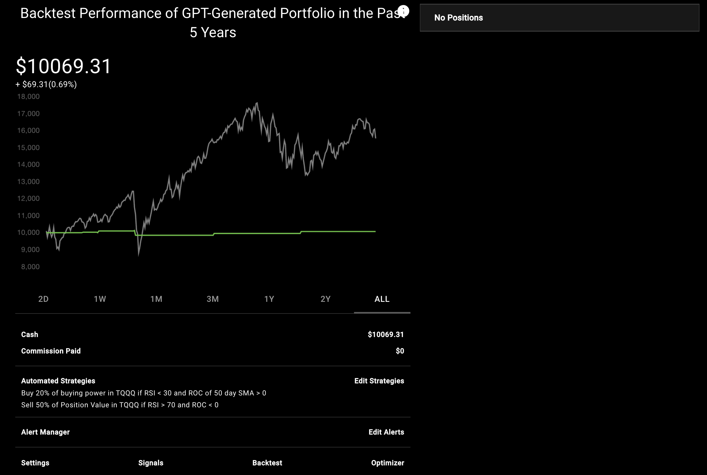 Backtest Performance of GPT-Generated Portfolio in the Past 5 Years