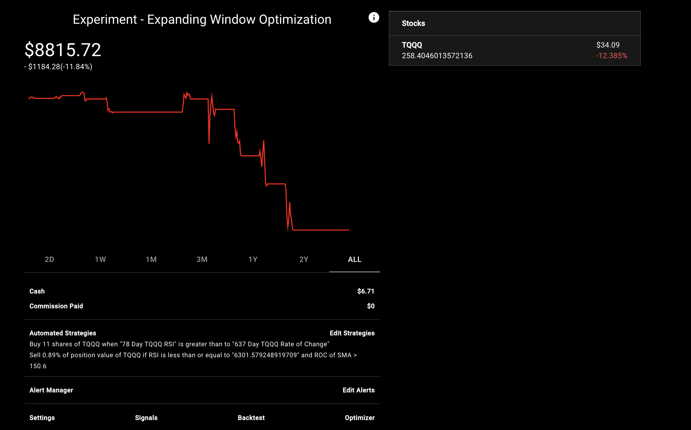 Experiment – Expanding Window Optimized Portfolio