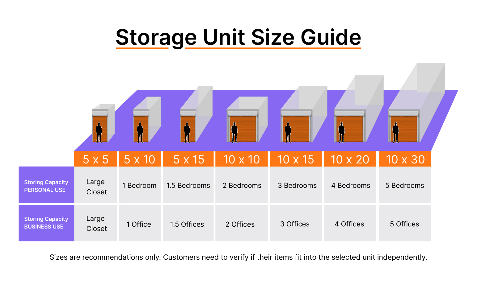 Storage Unit Size Guide by Discount Storage Insurance